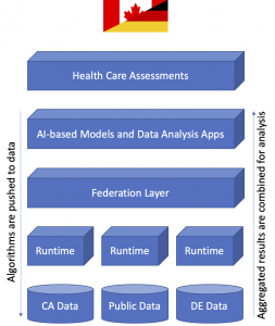 FLI software architecture